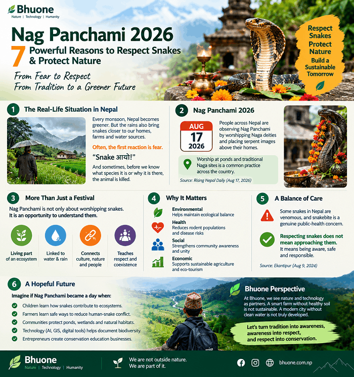 Nag Panchami 2026 infographic showing 7 reasons to respect snakes and protect nature in Nepal